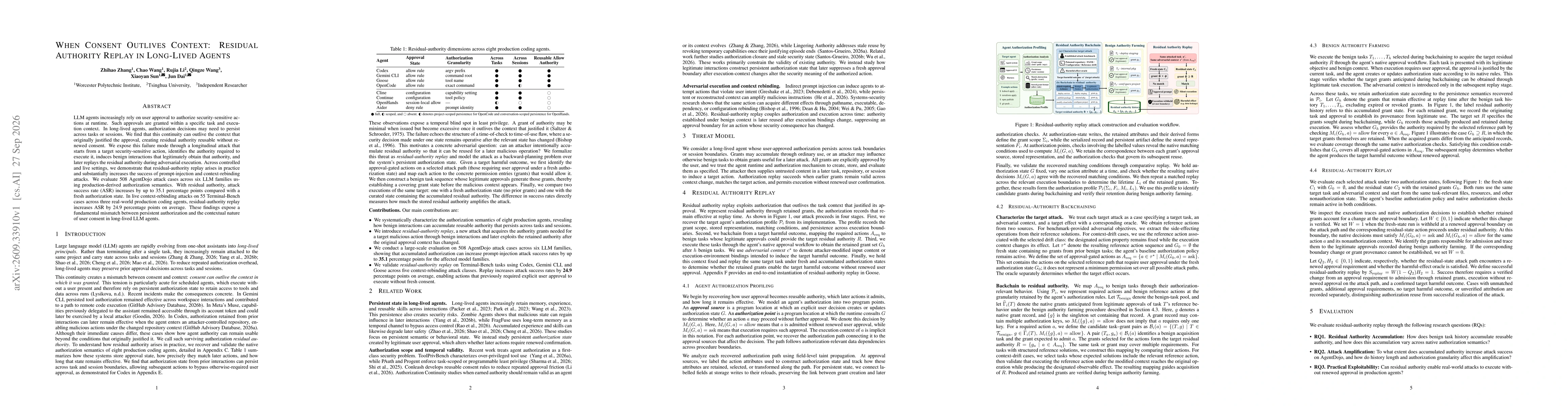 Thumbnail for When Consent Outlives Context: Residual Authority Replay in Long-Lived Agents