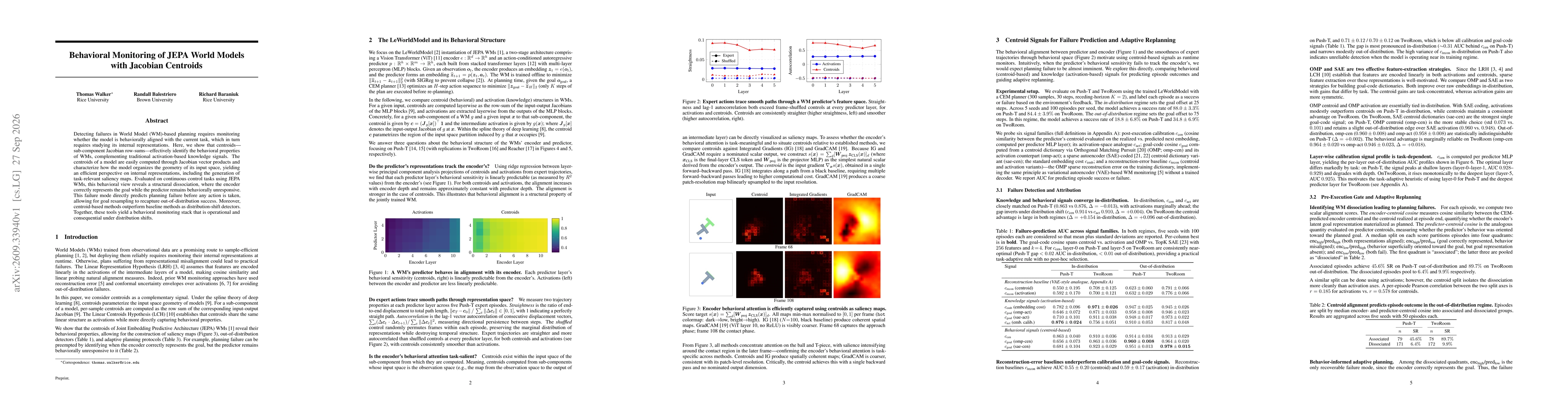 Thumbnail for Behavioral Monitoring of JEPA World Models with Jacobian Centroids