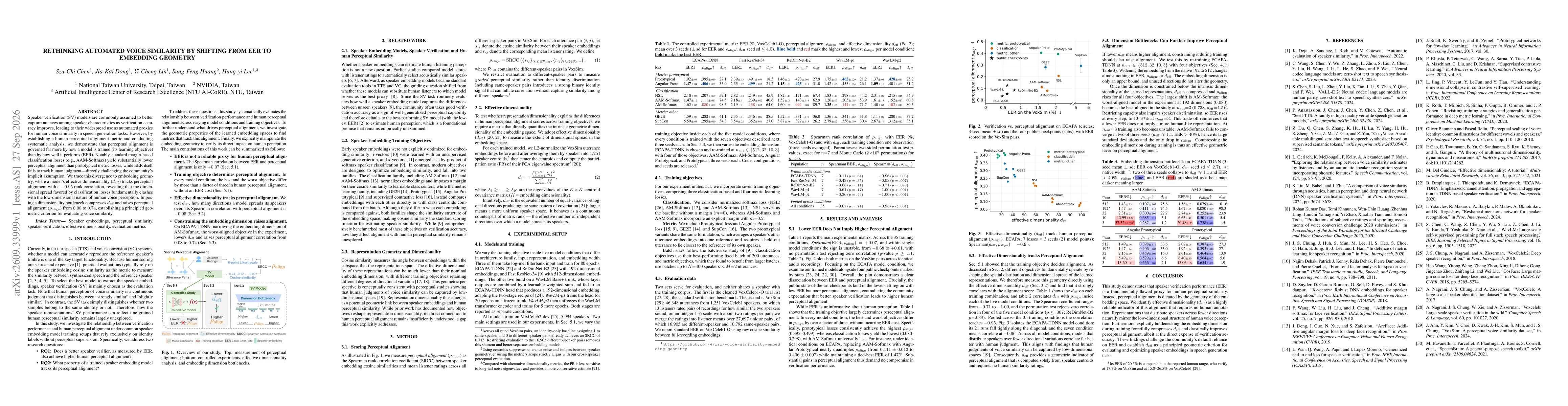 Thumbnail for Rethinking Automated Voice Similarity by Shifting from EER to Embedding Geometry