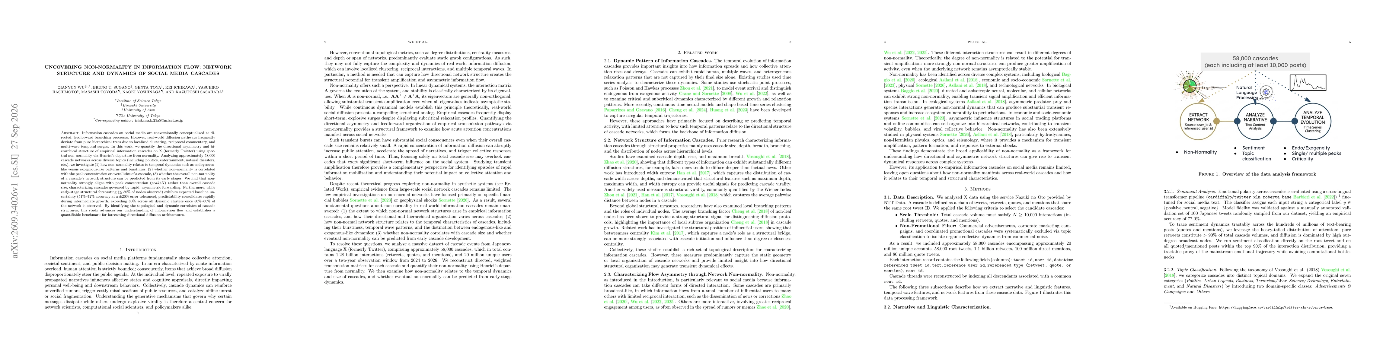 Thumbnail for Uncovering Non-Normality in Information Flow: Network Structure and Dynamics of Social Media Cascades