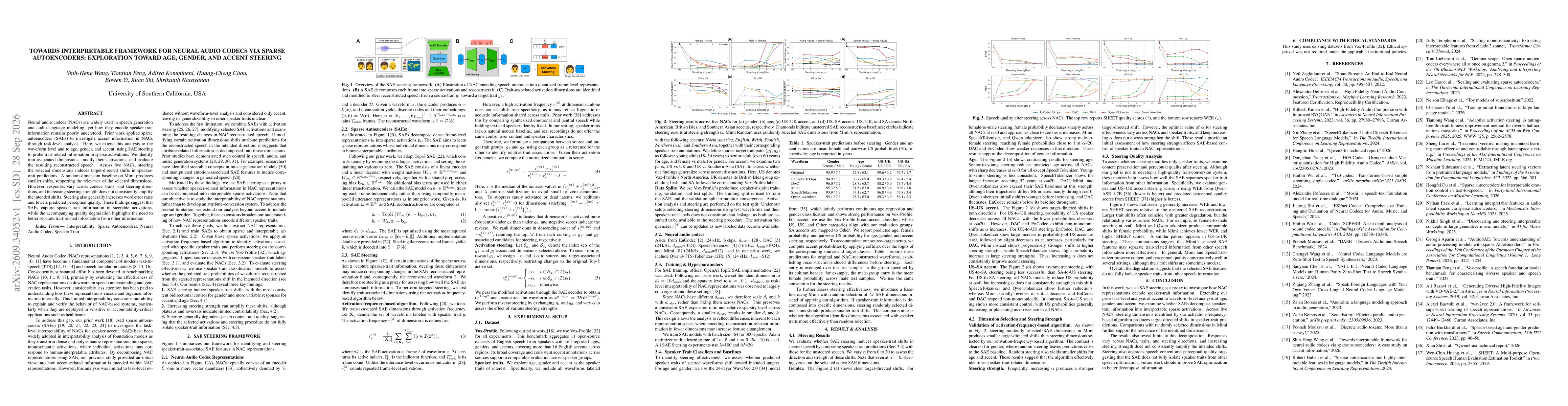 Thumbnail for Towards Interpretable Framework for Neural Audio Codecs via Sparse Autoencoders: Exploration toward Age, Gender, and Accent Steering
