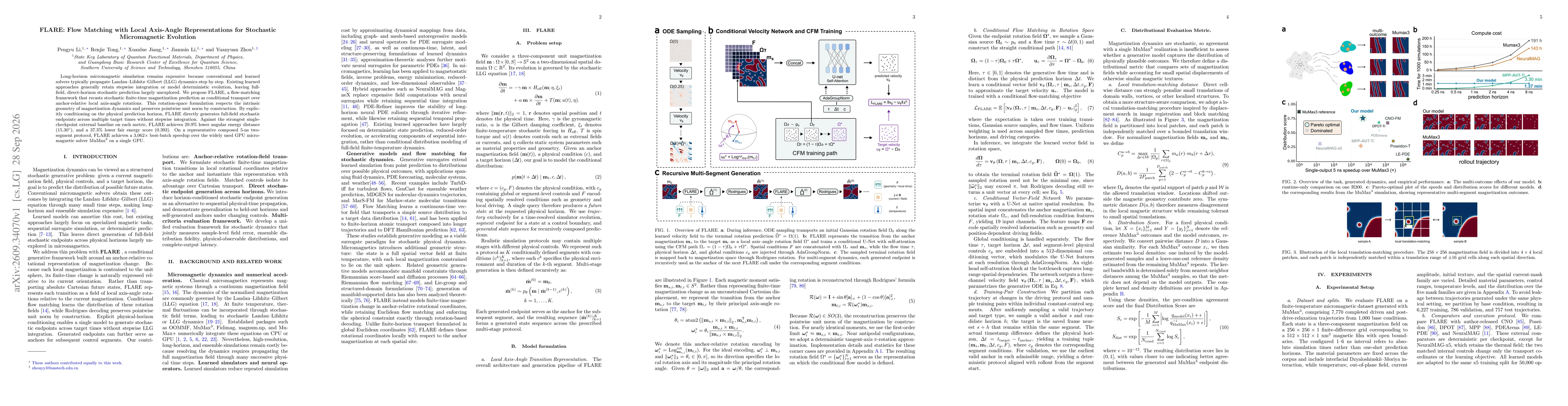 Thumbnail for FLARE: Flow Matching with Local Axis-Angle Representations for Stochastic Micromagnetic Evolution
