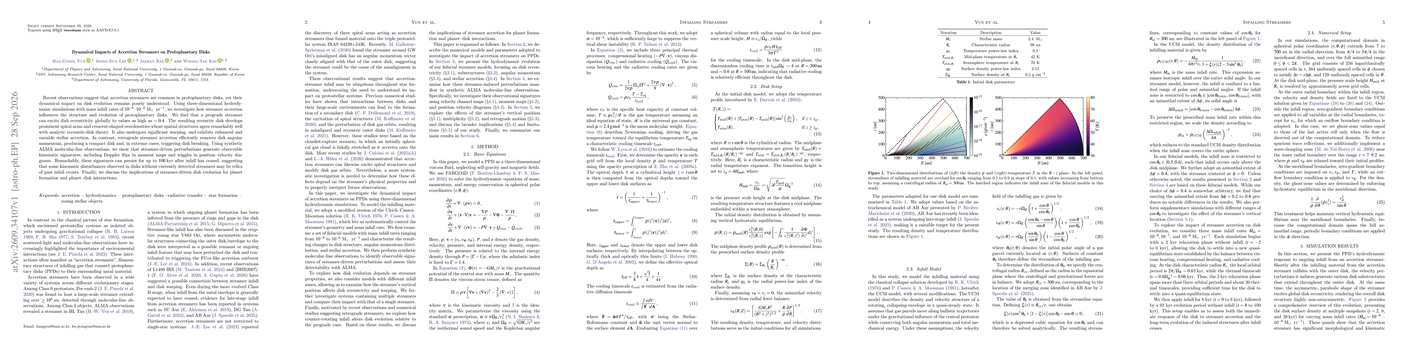 Thumbnail for Dynamical Impacts of Accretion Streamers on Protoplanetary Disks