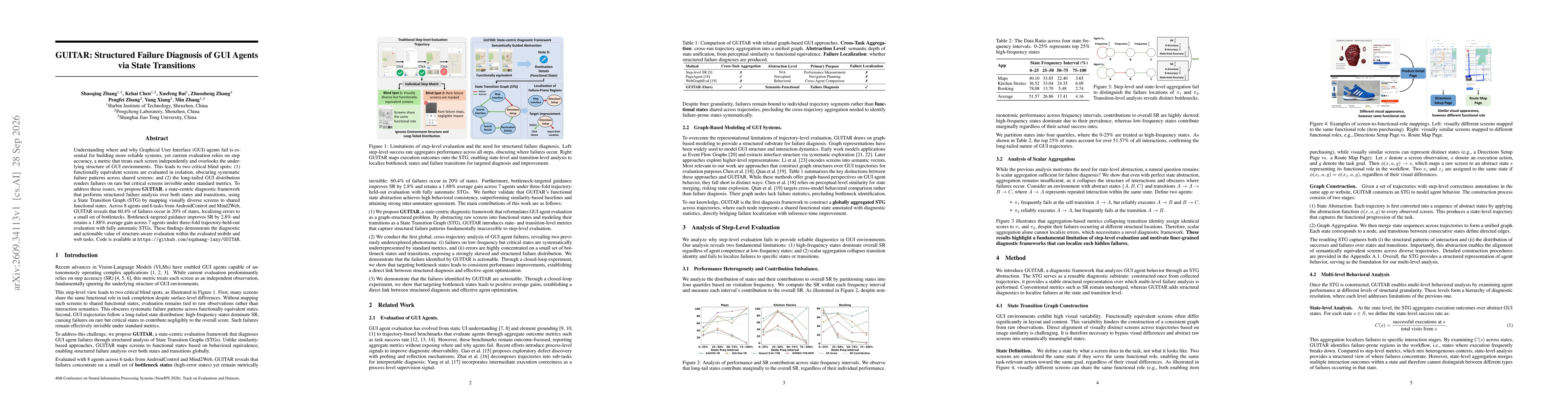 Thumbnail for GUITAR: Structured Failure Diagnosis of GUI Agents via State Transitions