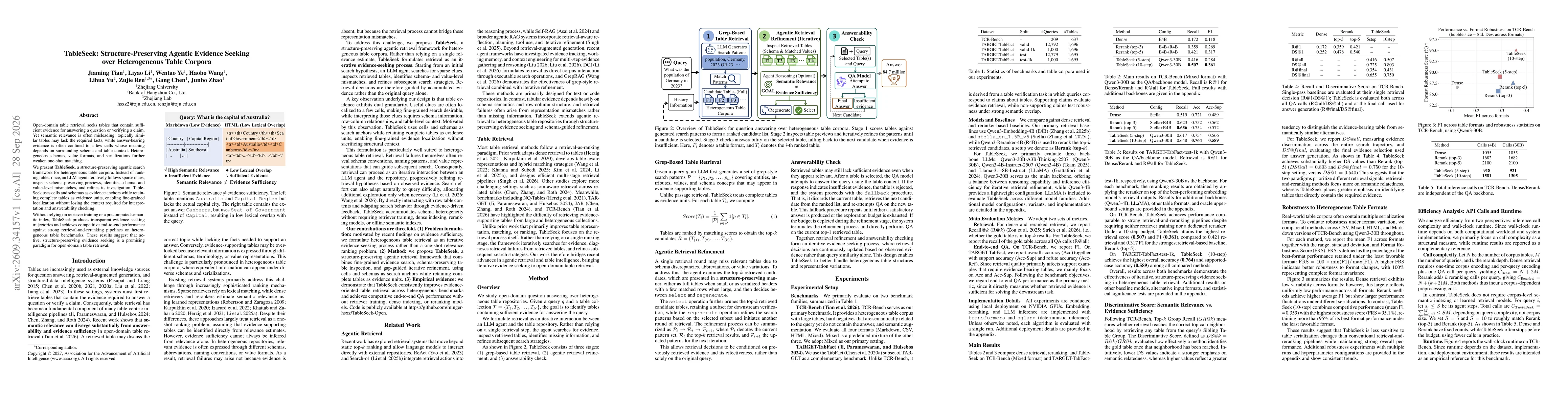 Thumbnail for TableSeek: Structure-Preserving Agentic Evidence Seeking over Heterogeneous Table Corpora