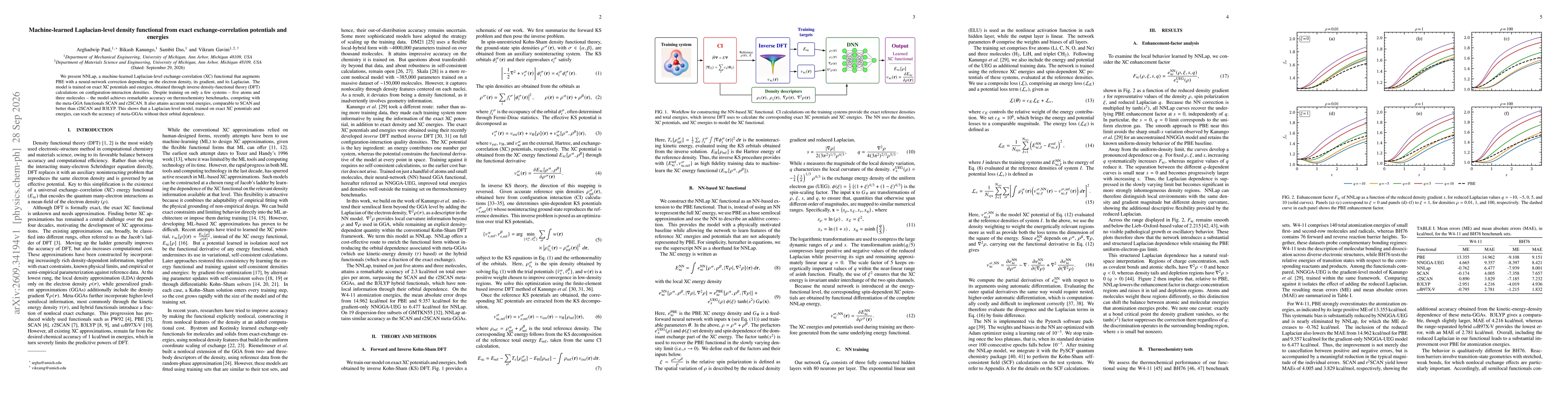 Thumbnail for Machine-learned Laplacian-level density functional from exact exchange-correlation potentials and energies