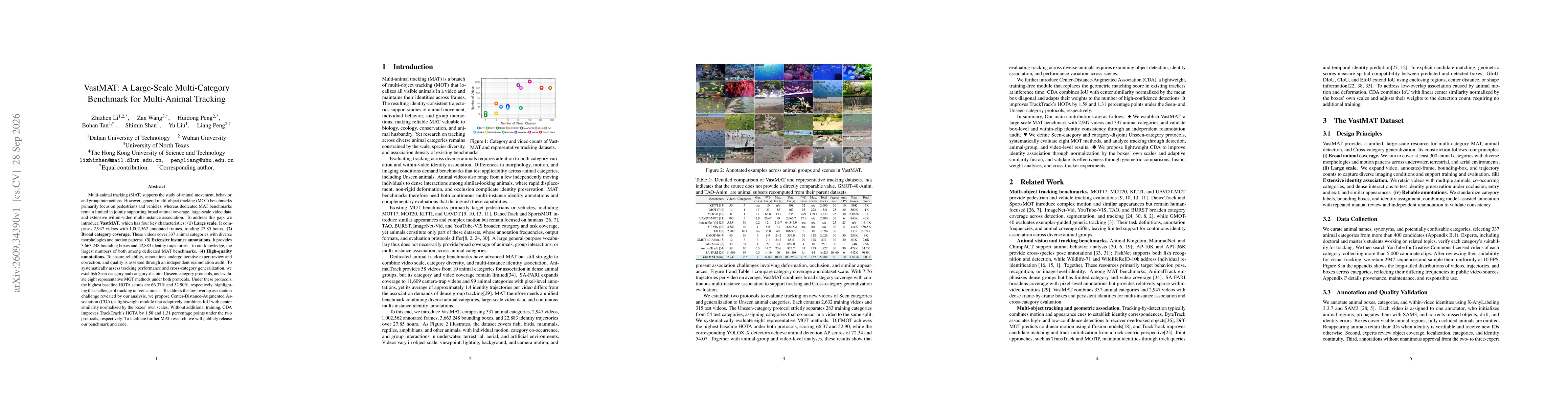 Thumbnail for VastMAT: A Large-Scale Multi-Category Benchmark for Multi-Animal Tracking