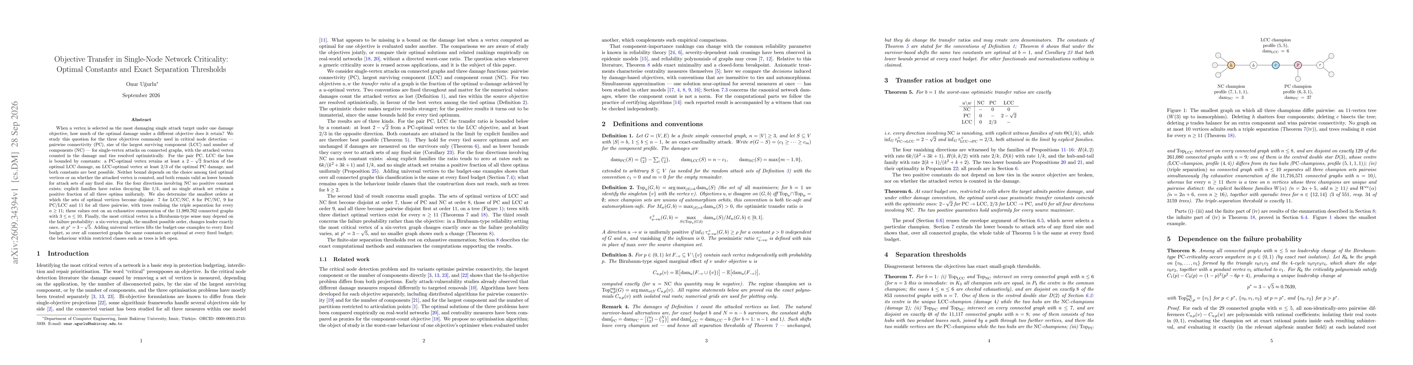 Thumbnail for Objective Transfer in Single-Node Network Criticality: Optimal Constants and Exact Separation Thresholds