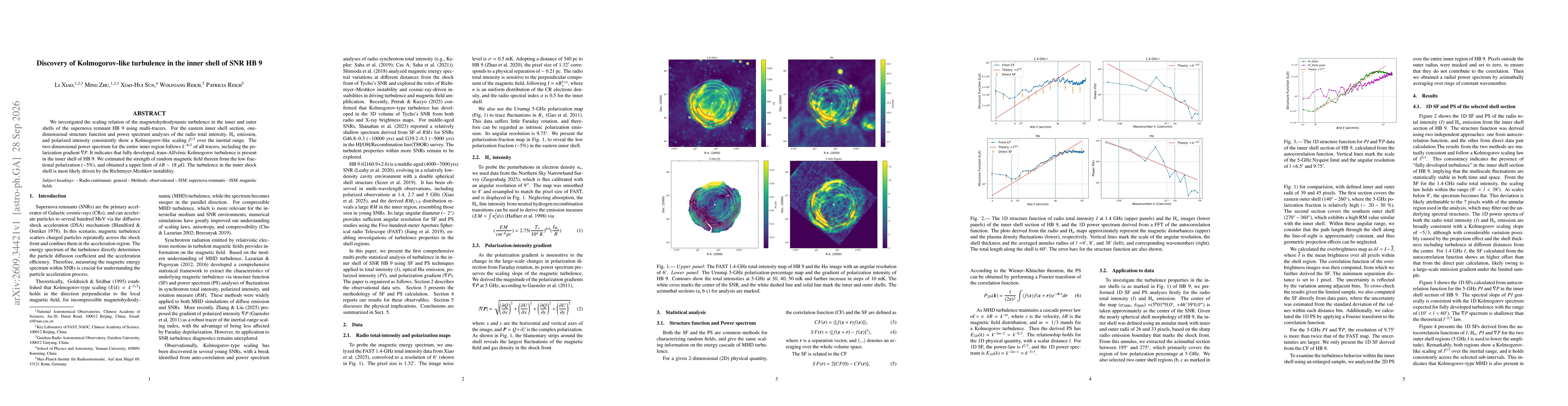 Thumbnail for Discovery of Kolmogorov-like turbulence in the inner shell of SNR HB 9