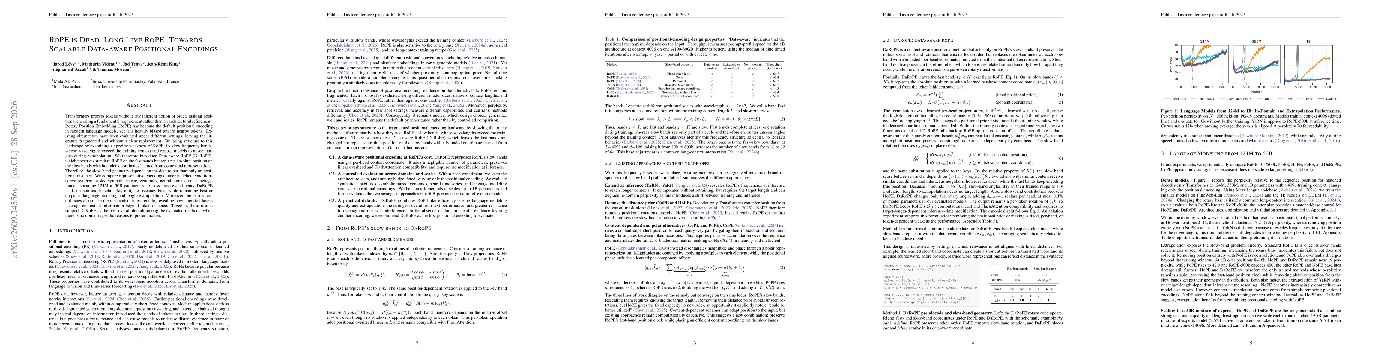 Thumbnail for RoPE is Dead, Long Live RoPE: Towards Scalable Data-aware Positional Encodings