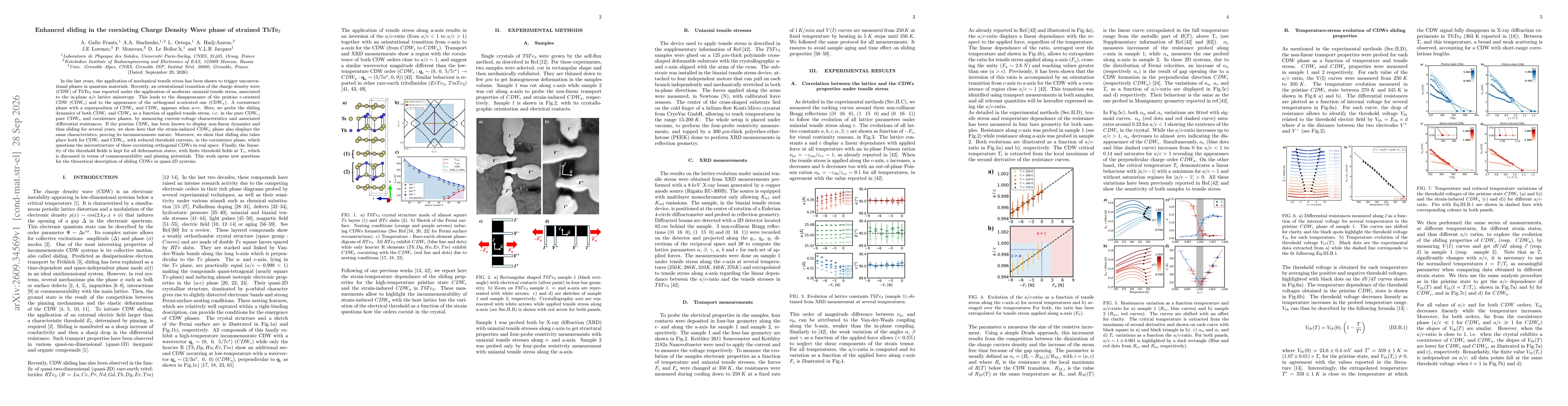 Thumbnail for Enhanced sliding in the coexisting Charge Density Wave phase of strained TbTe3