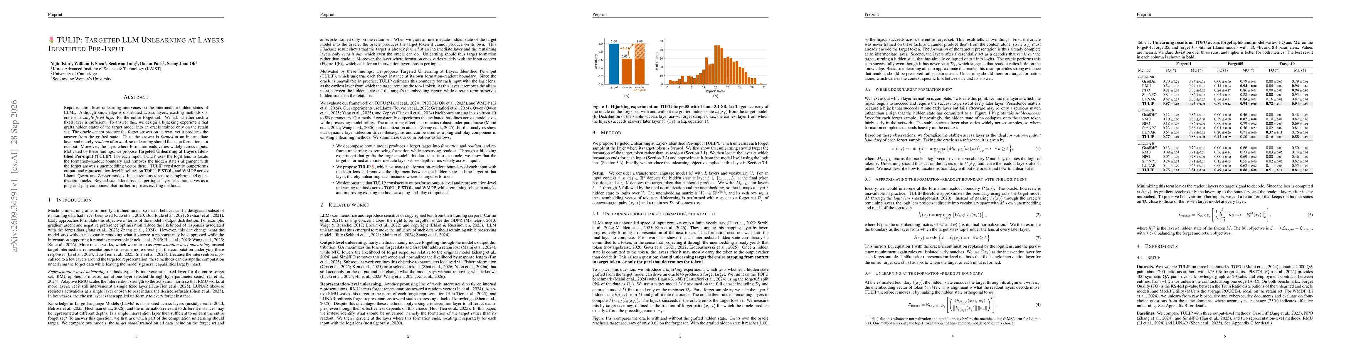 Thumbnail for TULIP: Targeted LLM Unlearning at Layers Identified Per-Input