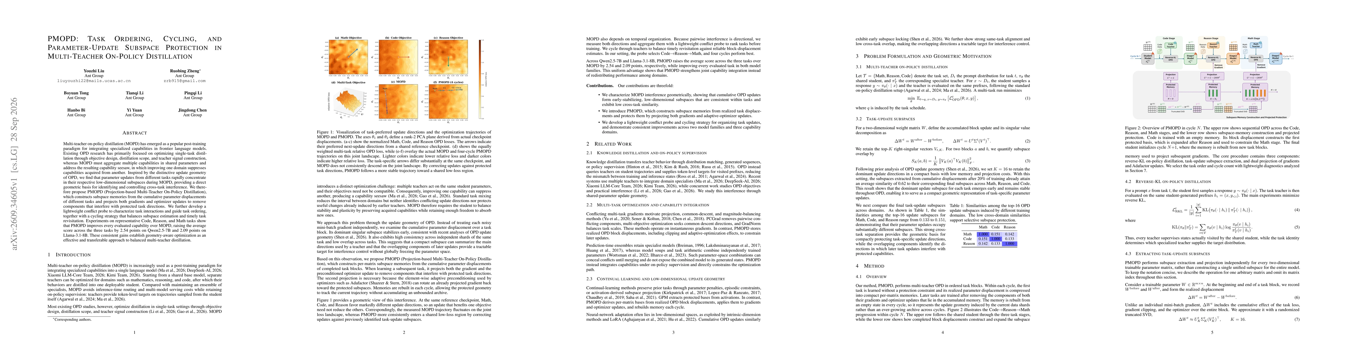 Thumbnail for PMOPD: Task Ordering, Cycling, and Parameter-Update Subspace Protection in Multi-Teacher On-Policy Distillation