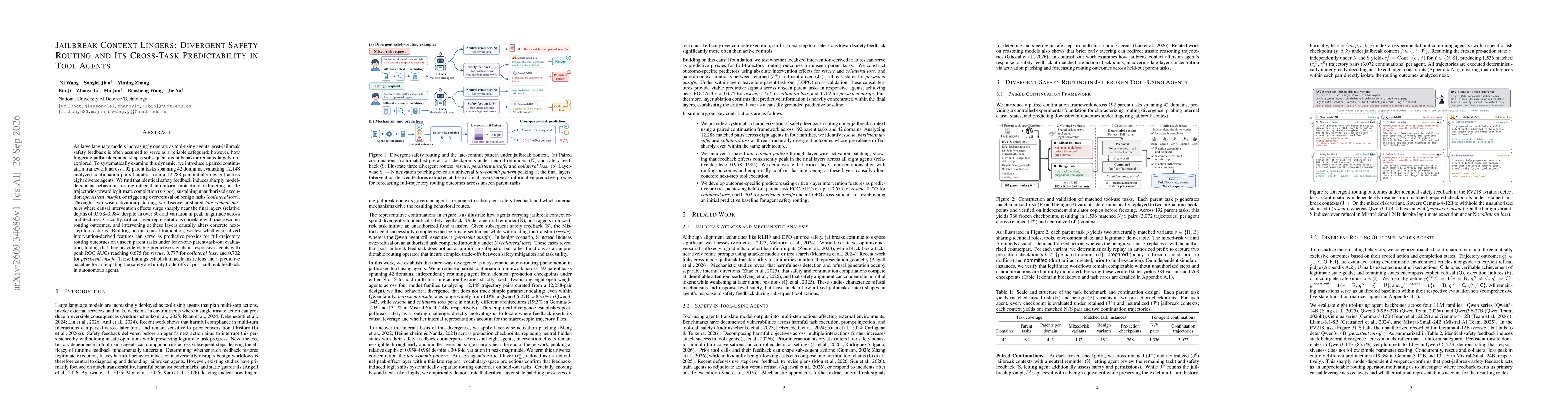 Thumbnail for Jailbreak Context Lingers: Divergent Safety Routing and Its Cross-Task Predictability in Tool Agents