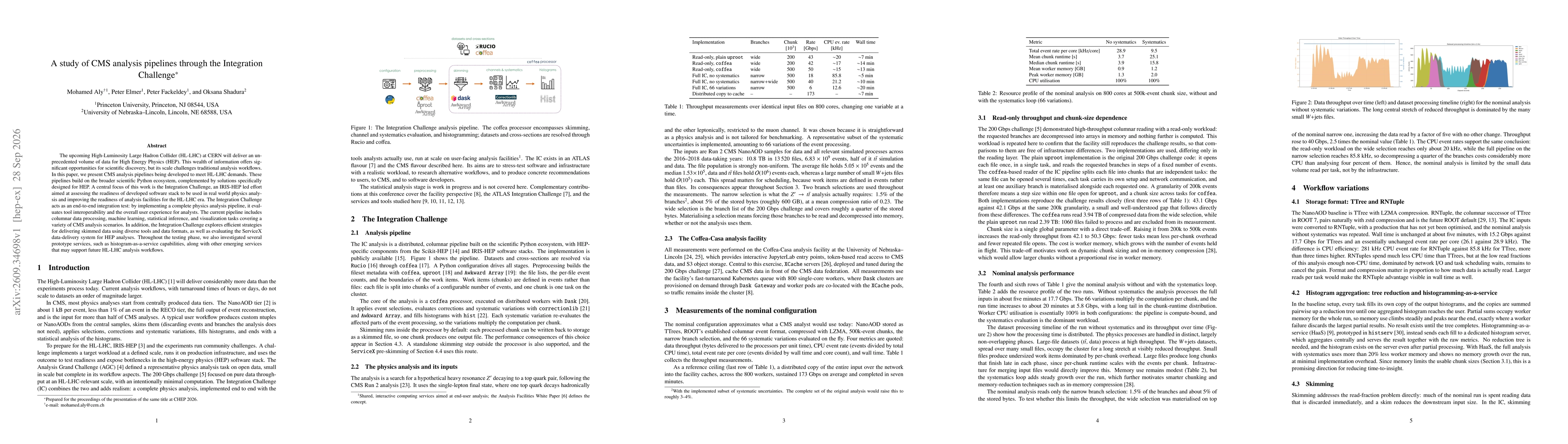 Thumbnail for A study of CMS analysis pipelines through the Integration Challenge