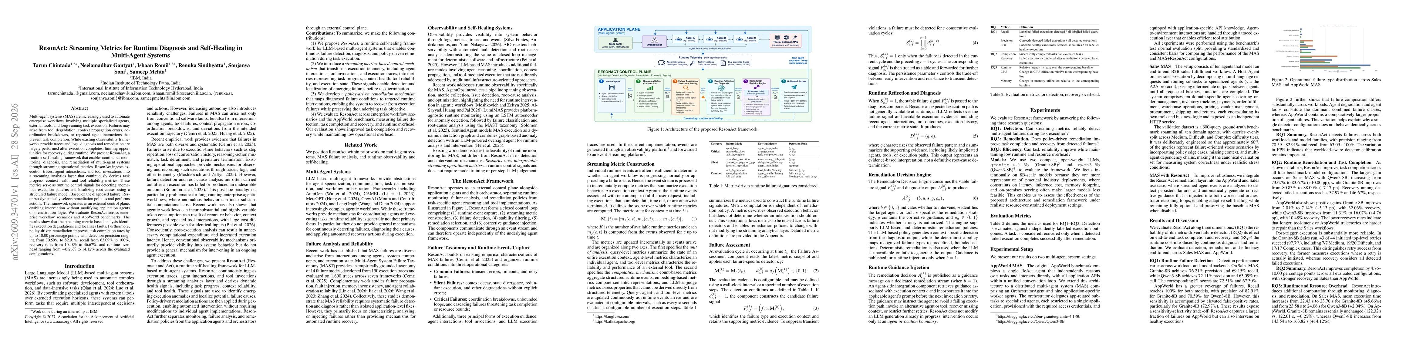Thumbnail for ResonAct: Streaming Metrics for Runtime Diagnosis and Self-Healing in Multi-Agent Systems
