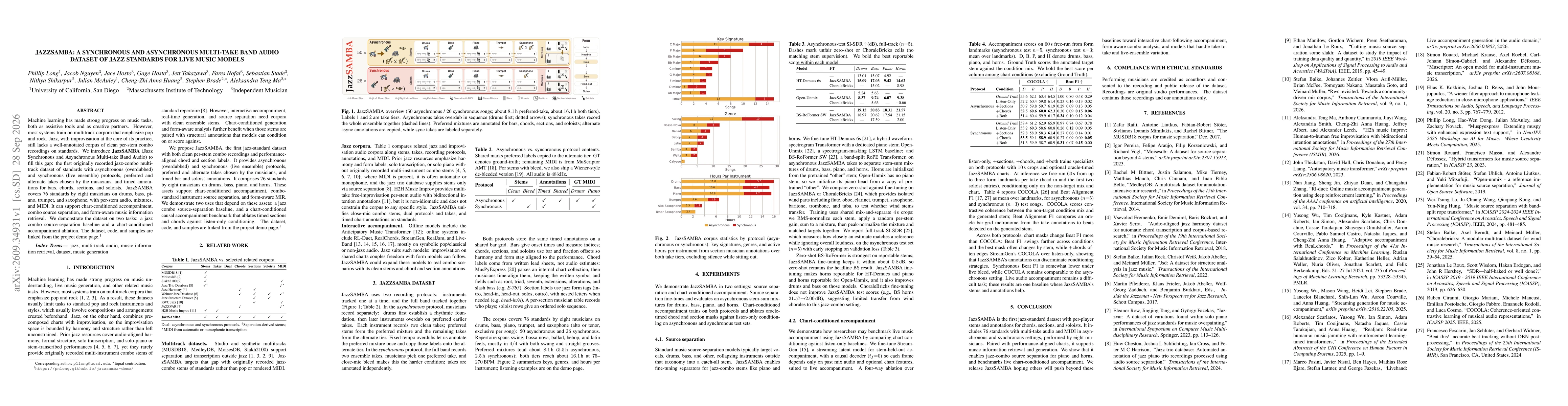 Thumbnail for JazzSAMBA: A Synchronous and Asynchronous Multi-take Band Audio Dataset of Jazz Standards for Live Music Models