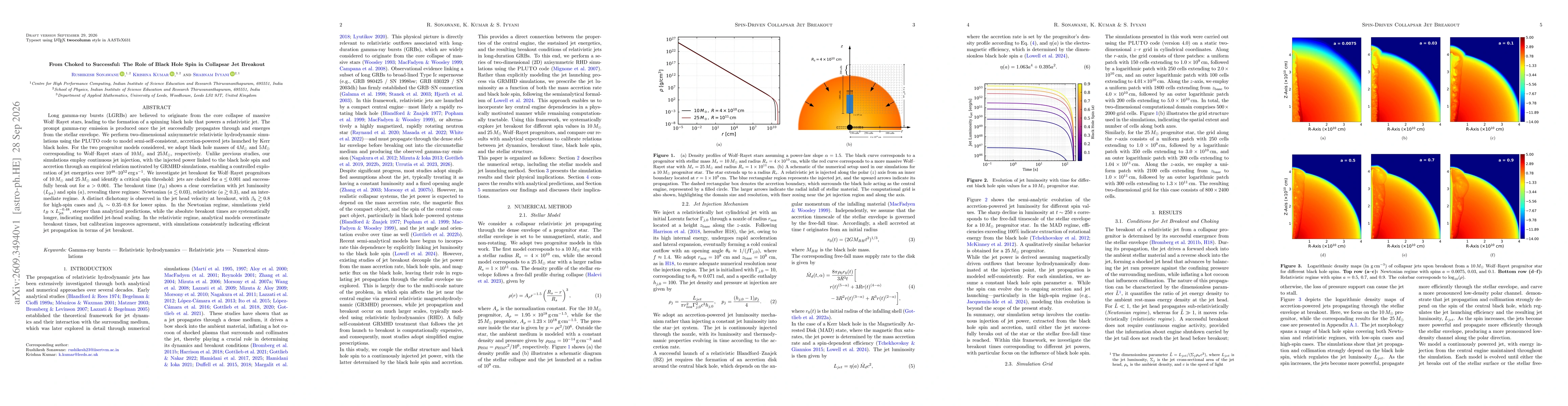 Thumbnail for From Choked to Successful: The Role of Black Hole Spin in Collapsar Jet Breakout