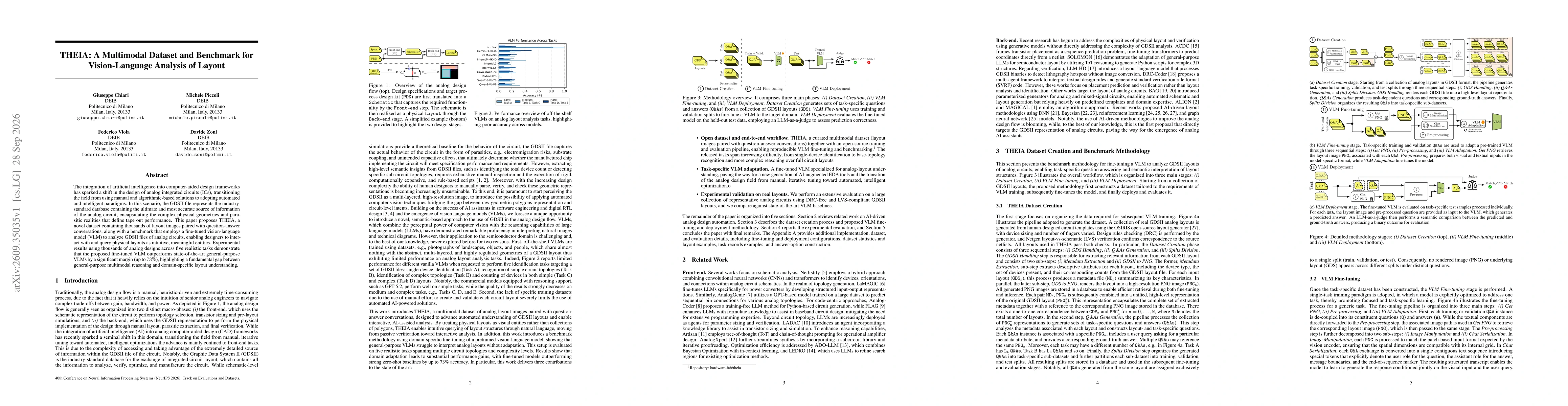 Thumbnail for THEIA: A Multimodal Dataset and Benchmark for Vision-Language Analysis of Layout