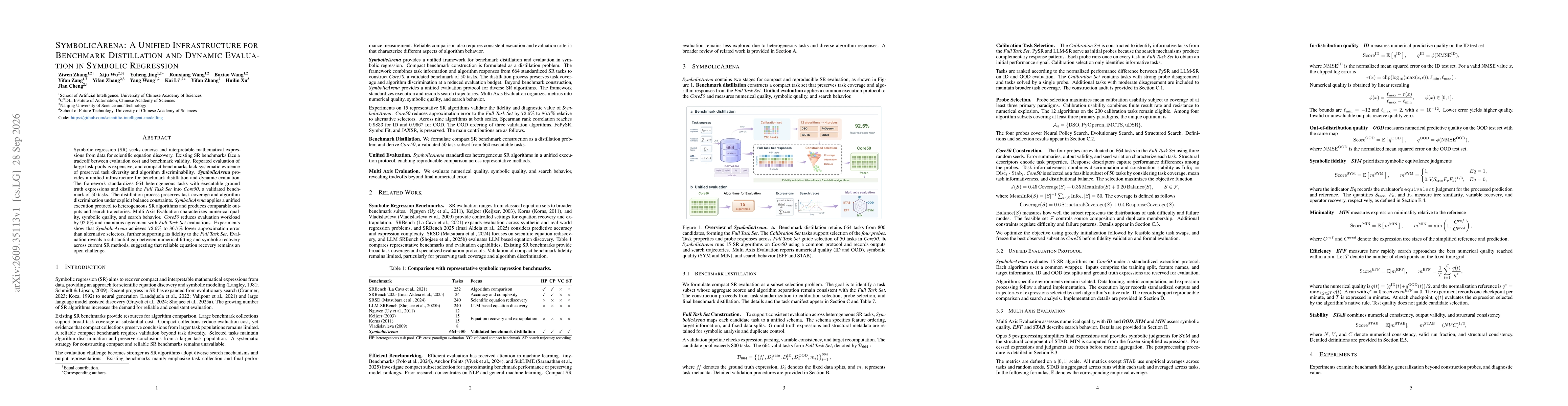 Thumbnail for SymbolicArena: A Unified Infrastructure for Benchmark Distillation and Dynamic Evaluation in Symbolic Regression