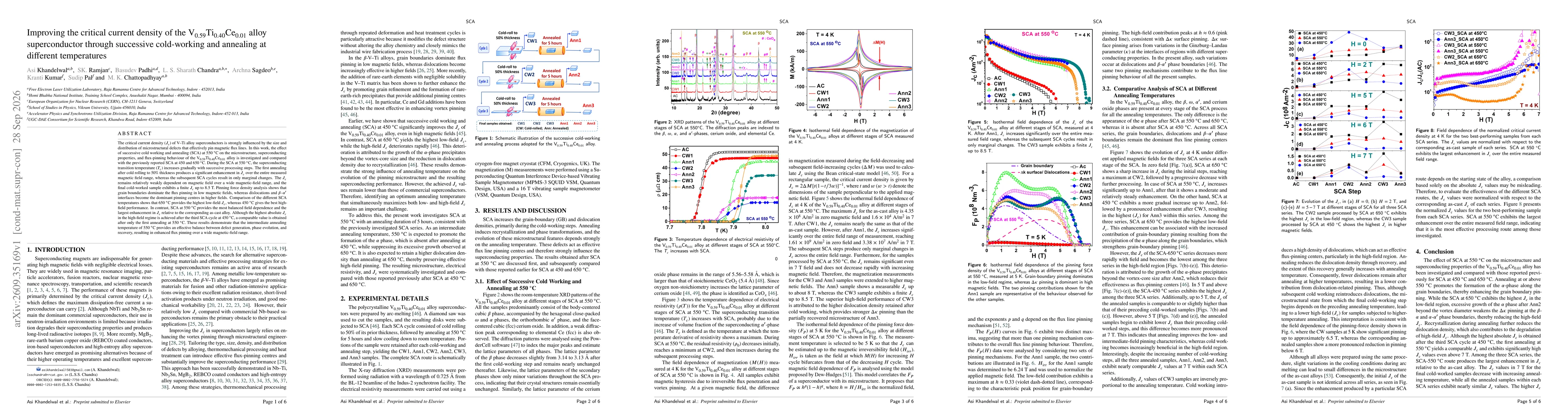 Thumbnail for Improving the critical current density of the $\mathrm{V}_{0.59}\mathrm{Ti}_{0.40}\mathrm{Ce}_{0.01}$ alloy superconductor through successive cold-working and annealing at different temperatures