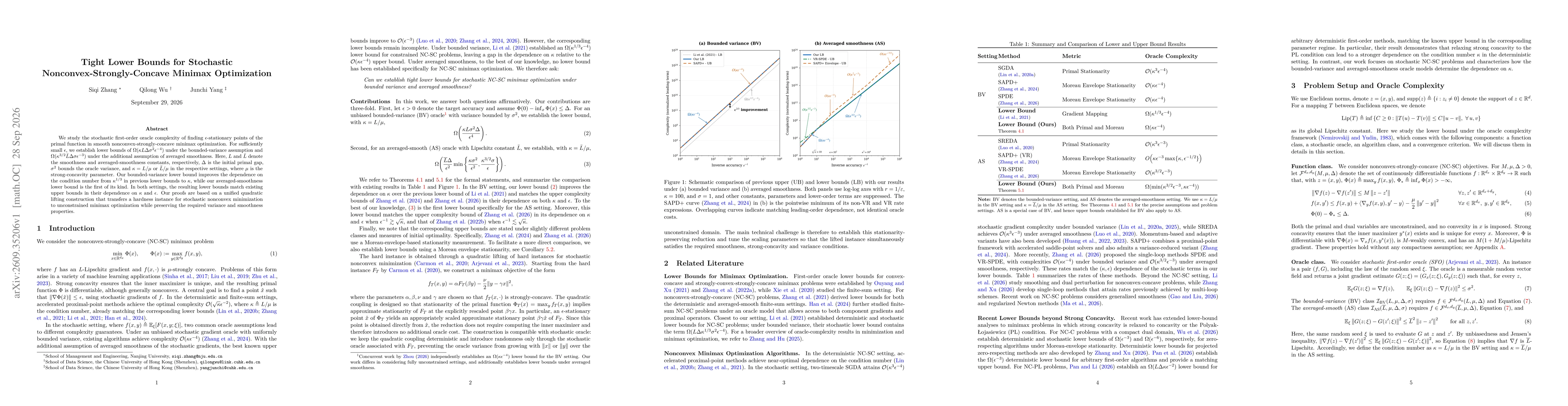 Thumbnail for Tight Lower Bounds for Stochastic Nonconvex-Strongly-Concave Minimax Optimization