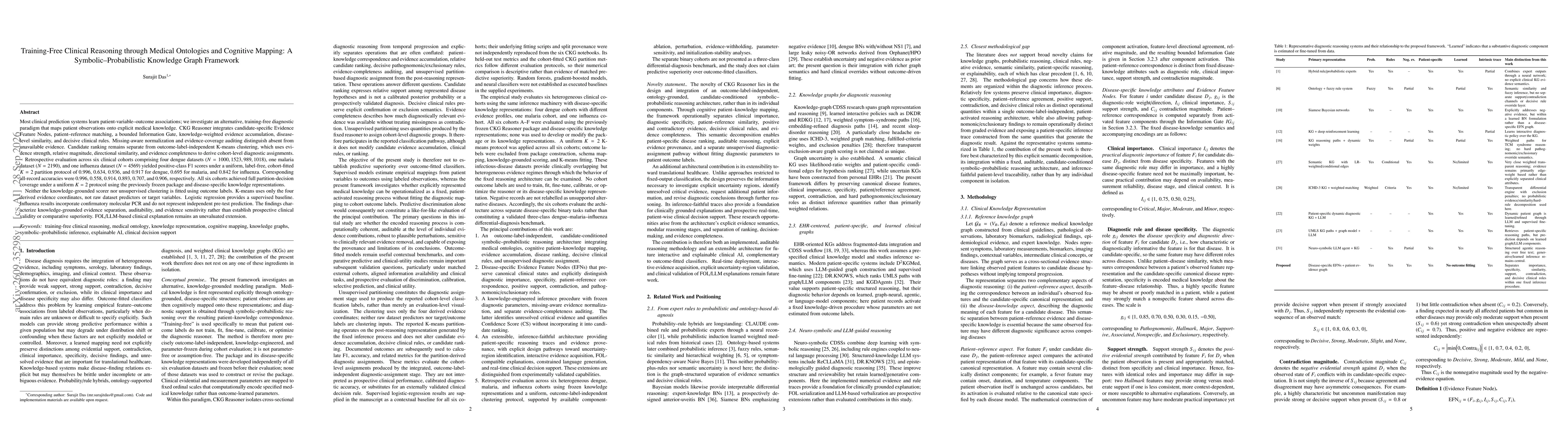 Thumbnail for Training-Free Clinical Reasoning through Medical Ontologies and Cognitive Mapping: A Symbolic-Probabilistic Knowledge Graph Framework