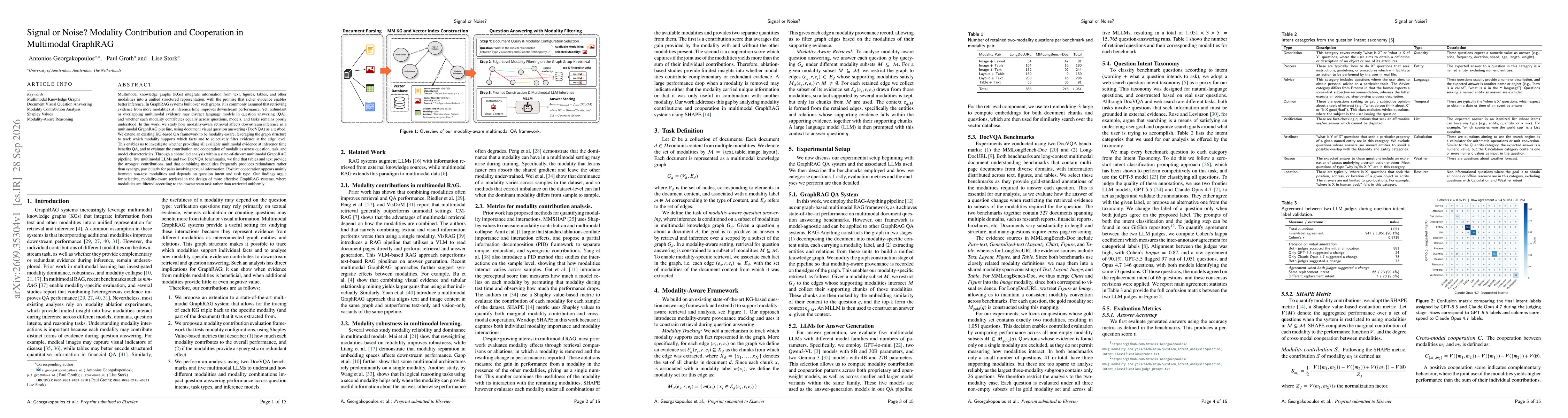 Thumbnail for Signal or Noise? Modality Contribution and Cooperation in Multimodal GraphRAG