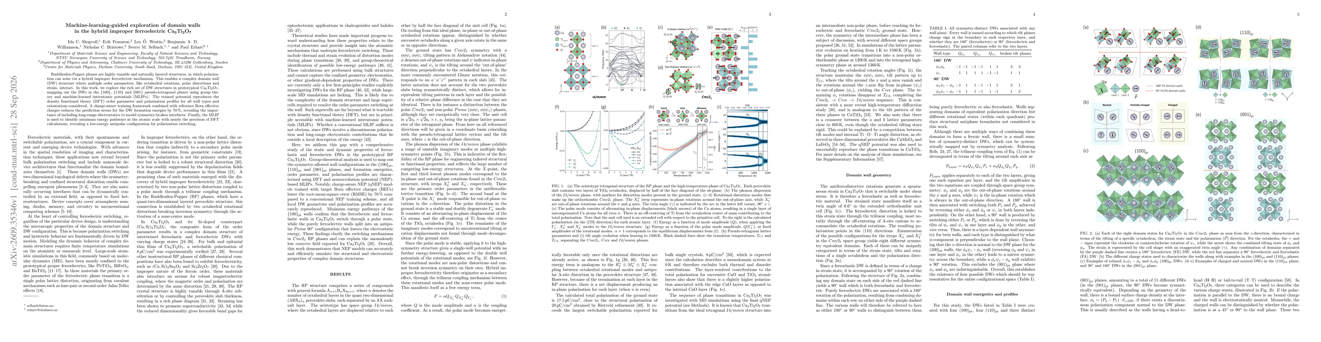 Thumbnail for Machine-learning-guided exploration of domain walls in the hybrid improper ferroelectric Ca3Ti2O7