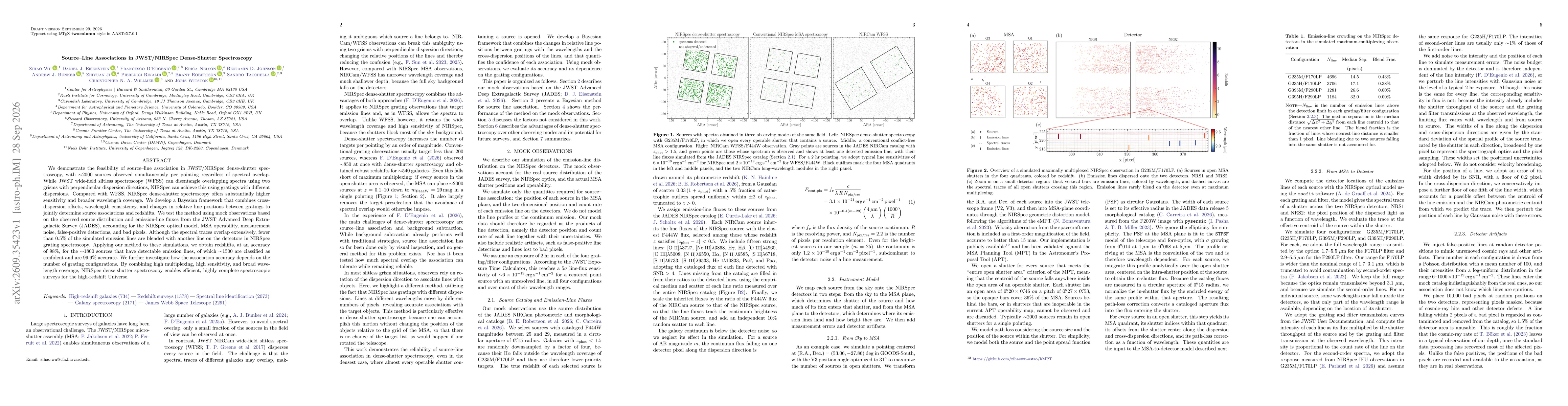 Thumbnail for Source--Line Associations in JWST/NIRSpec Dense-Shutter Spectroscopy