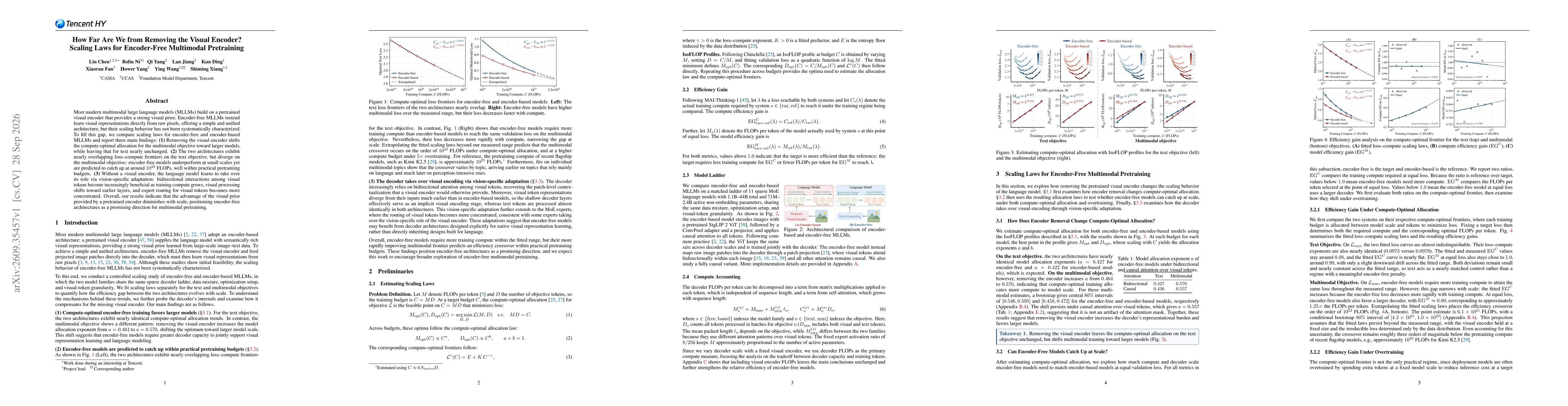 Thumbnail for How Far Are We from Removing the Visual Encoder? Scaling Laws for Encoder-Free Multimodal Pretraining