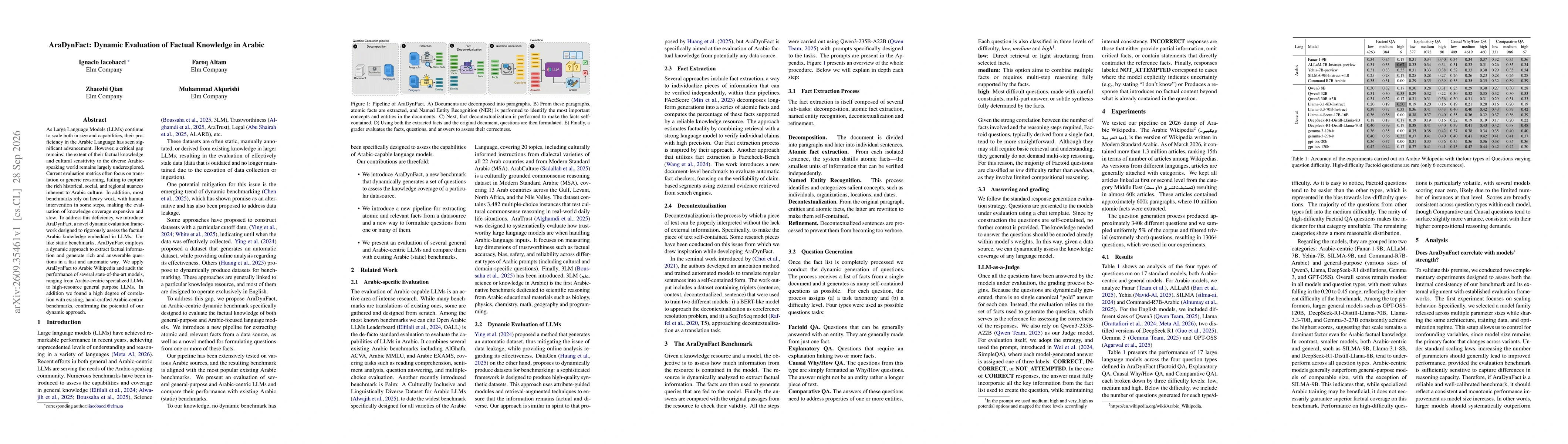 Thumbnail for AraDynFact: Dynamic Evaluation of Factual Knowledge in Arabic