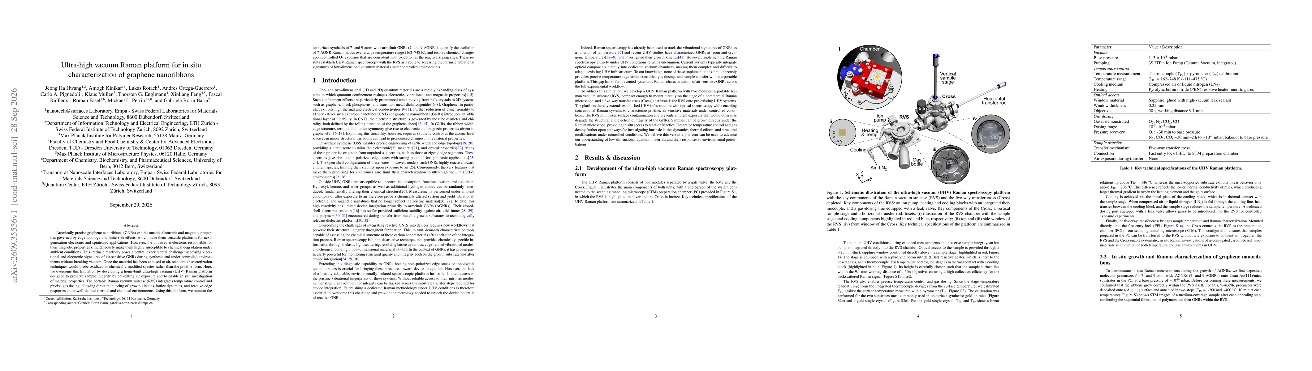 Thumbnail for Ultra-high vacuum Raman platform for in situ characterization of graphene nanoribbons