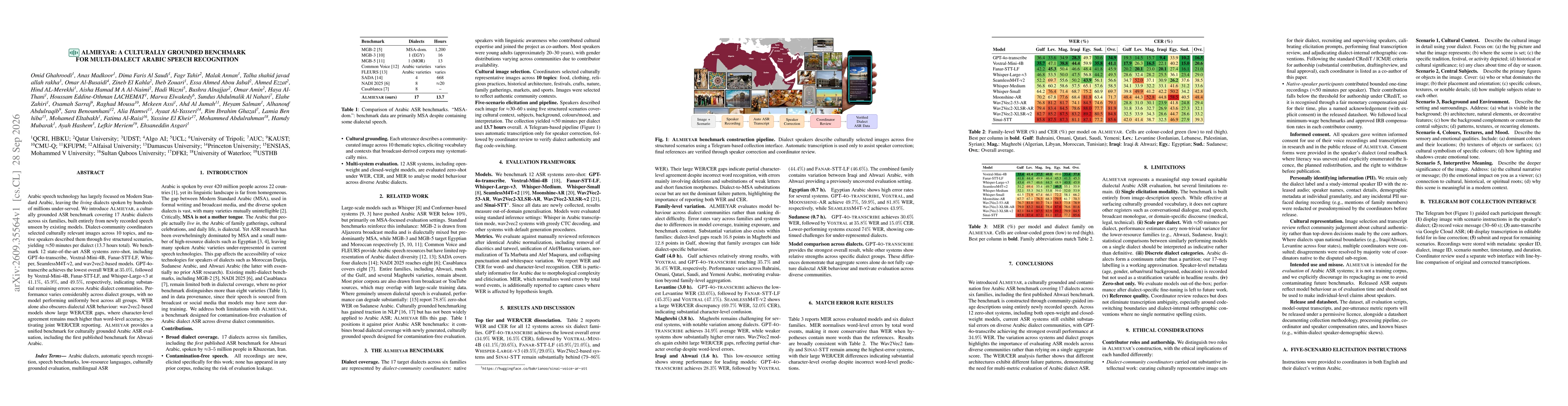 Thumbnail for Almieyar: A Culturally Grounded Benchmark for Multi-Dialect Arabic Speech Recognition