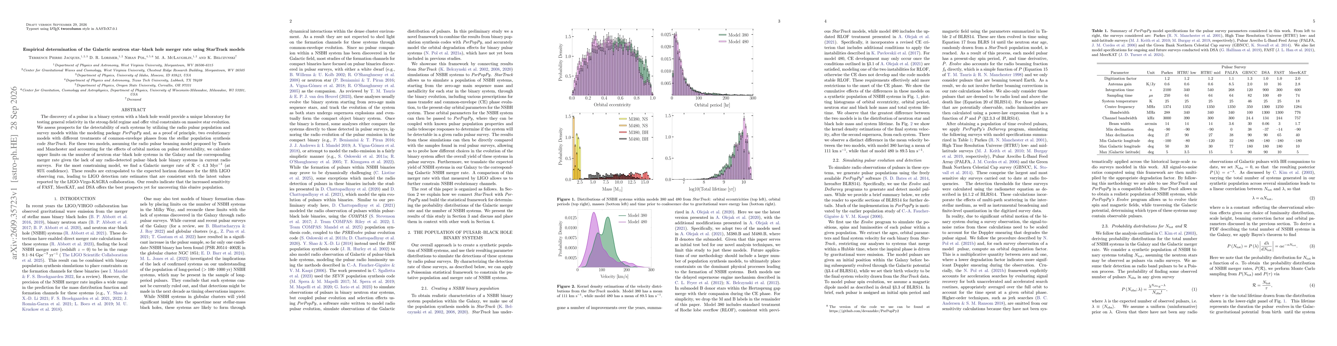 Thumbnail for Empirical determination of the Galactic neutron star--black hole merger rate using StarTrack models