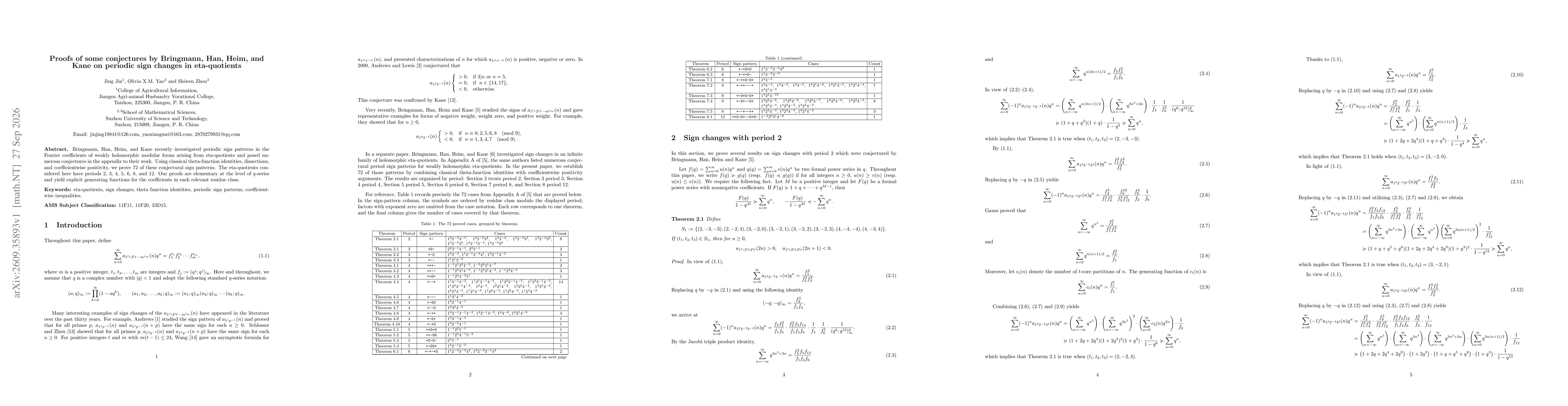 Thumbnail for Proofs of some conjectures by Bringmann, Han, Heim, and Kane on periodic sign changes in eta-quotients