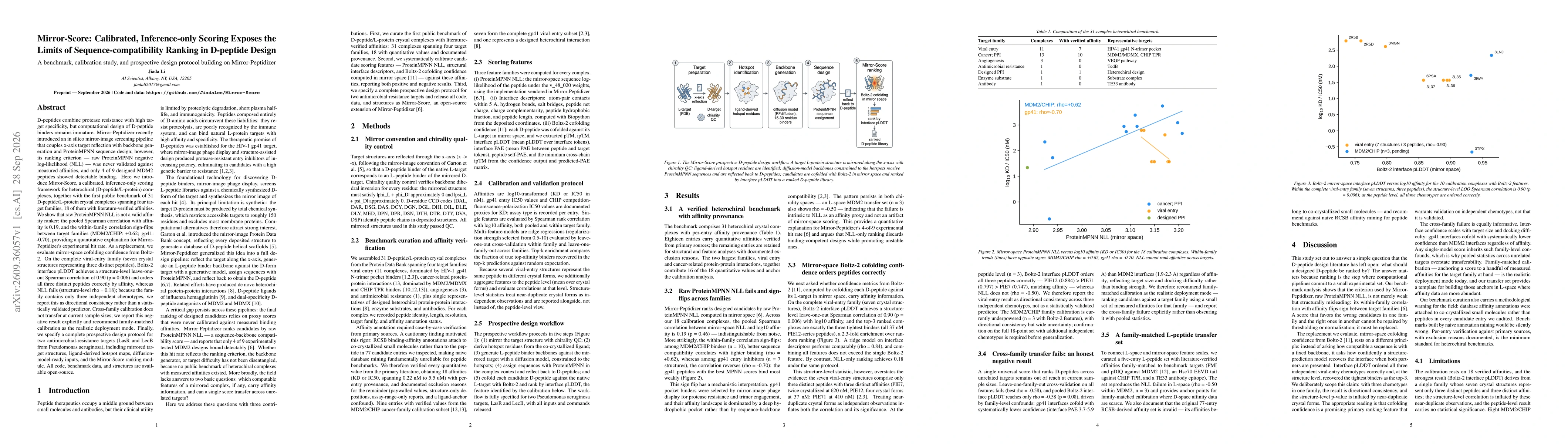 Thumbnail for Mirror-Score: Calibrated, Inference-only Scoring Exposes the Limits of Sequence-compatibility Ranking in D-peptide Design