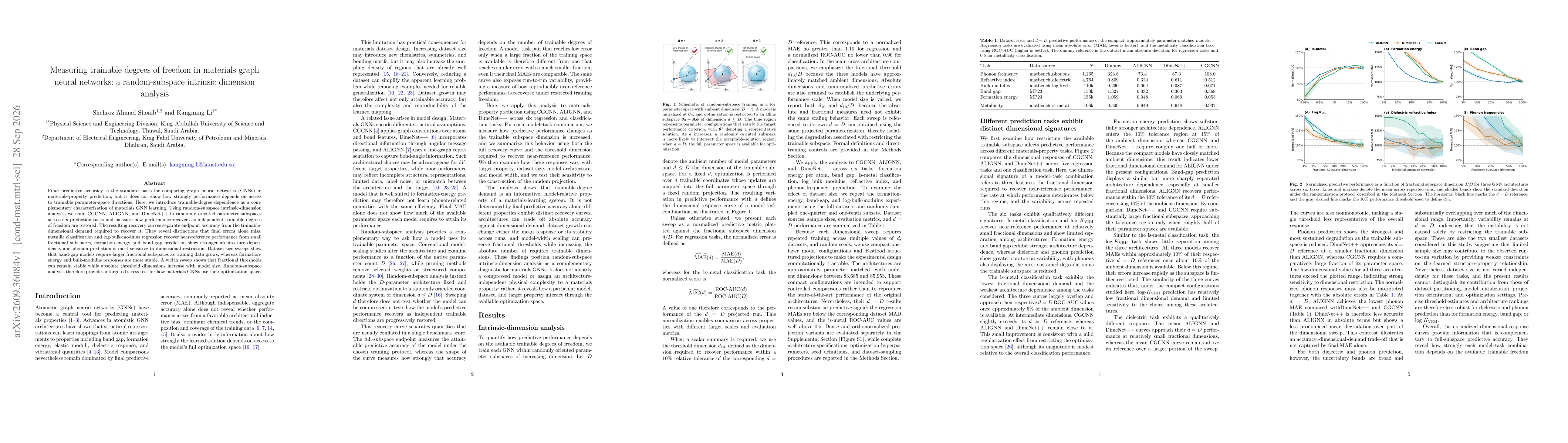 Thumbnail for Measuring trainable degrees of freedom in materials graph neural networks: a random-subspace intrinsic dimension analysis