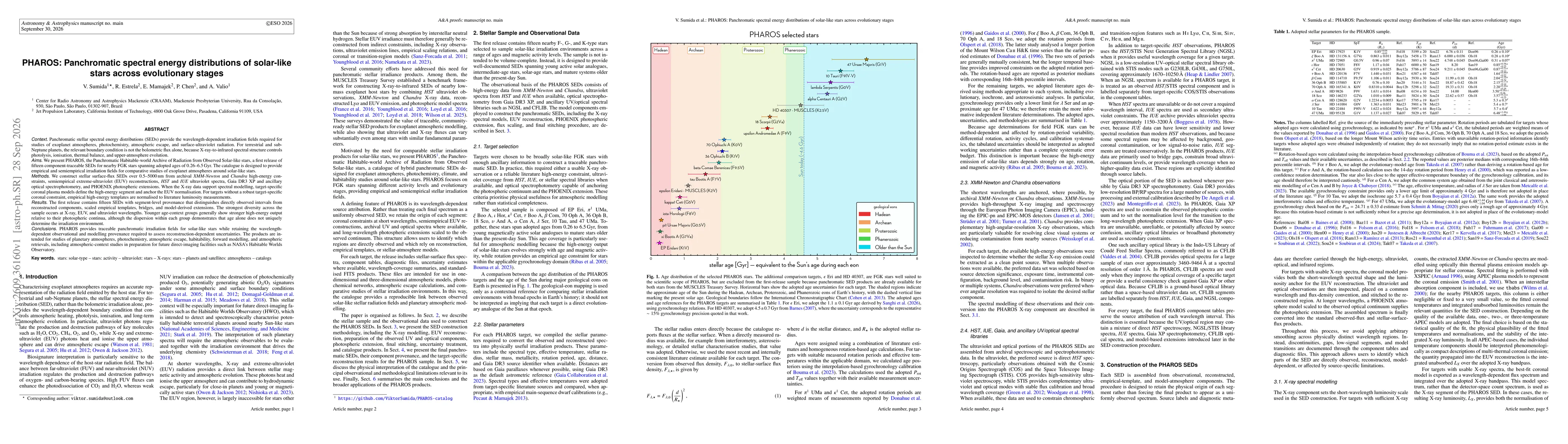Thumbnail for PHAROS: Panchromatic spectral energy distributions of solar-like stars across evolutionary stages