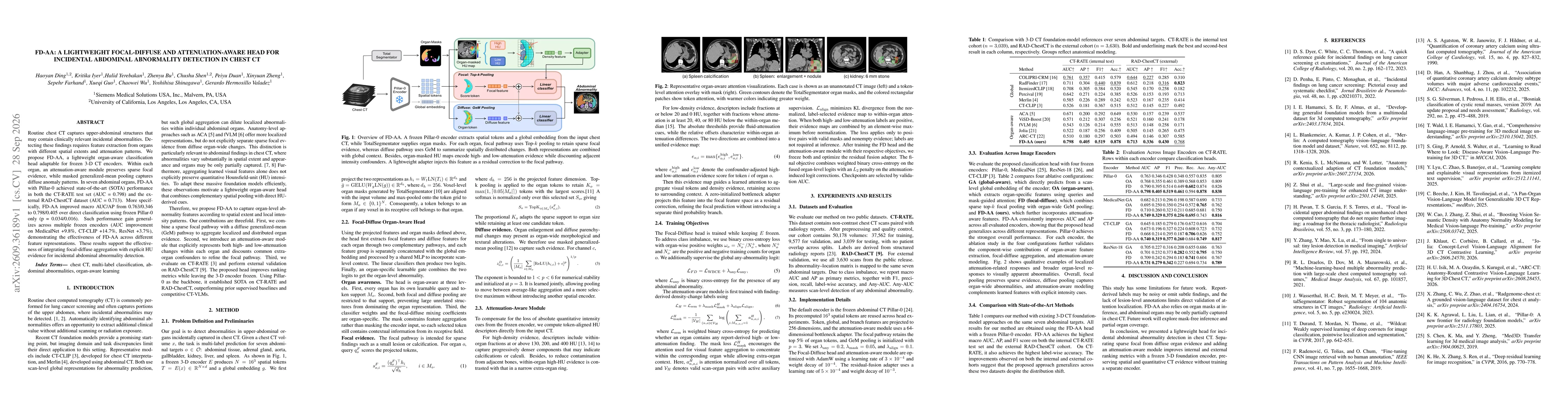 Thumbnail for FD-AA: A Lightweight Focal-Diffuse And Attenuation-Aware Head for Incidental Abdominal Abnormality Detection in Chest CT