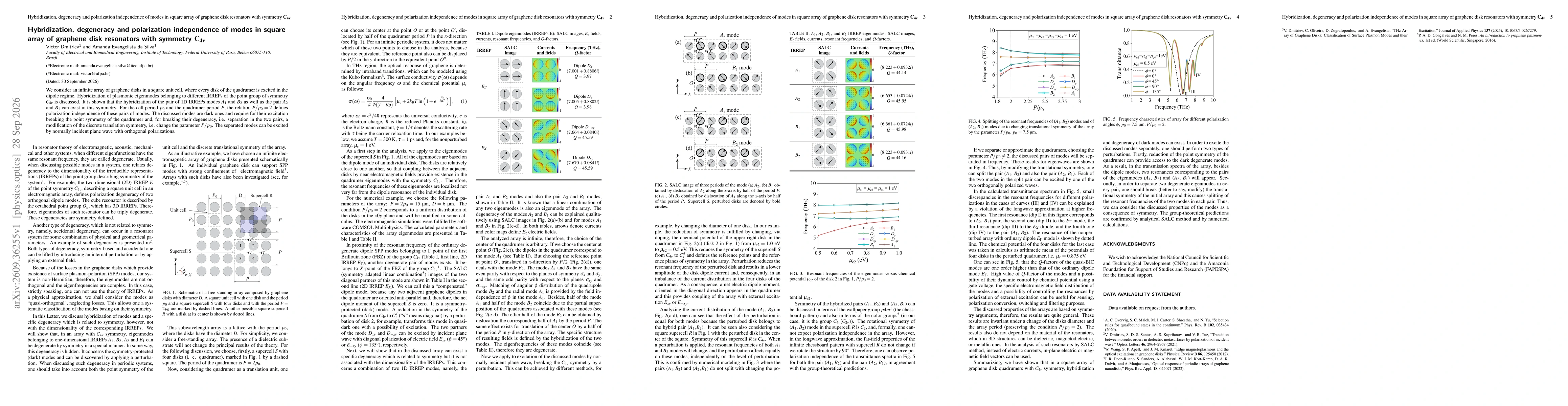 Thumbnail for Hybridization, degeneracy and polarization independence of modes in square array of graphene disk resonators with symmetry C4v