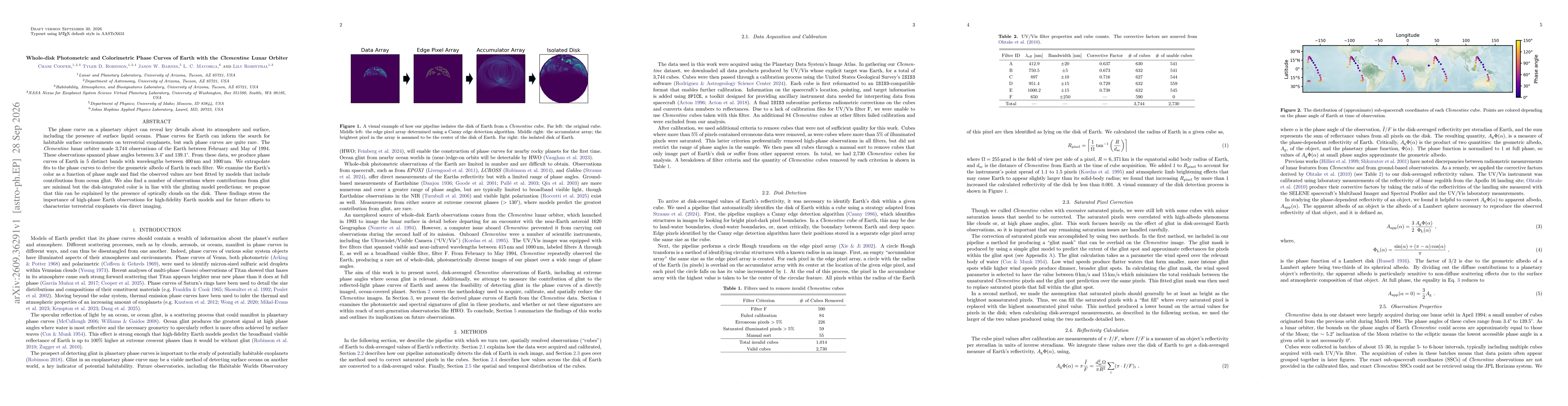 Thumbnail for Whole-disk Photometric and Colorimetric Phase Curves of Earth with the Clementine Lunar Orbiter