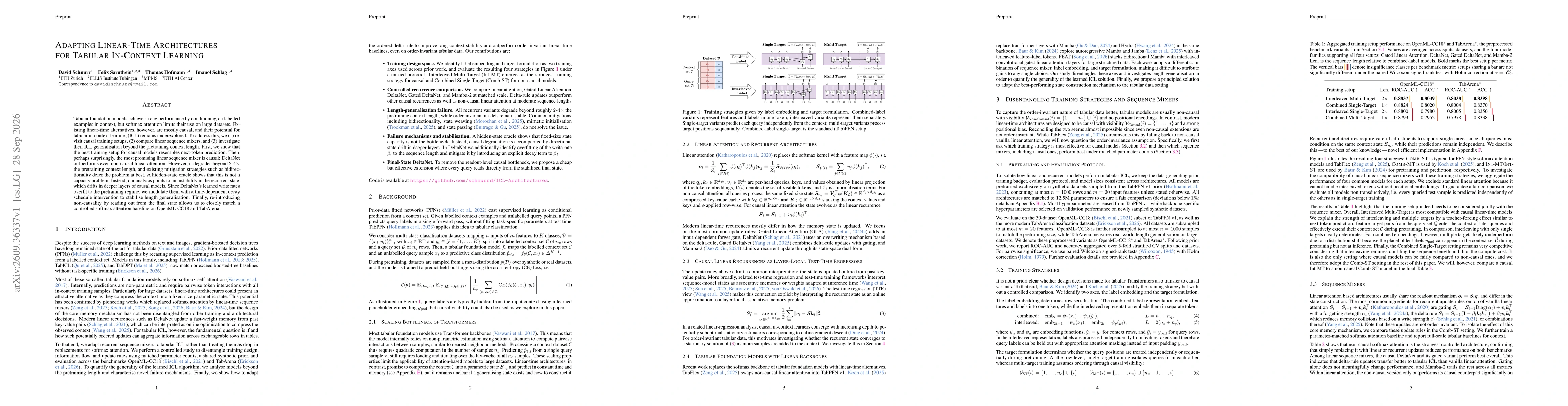 Thumbnail for Adapting Linear-Time Architectures for Tabular In-Context Learning