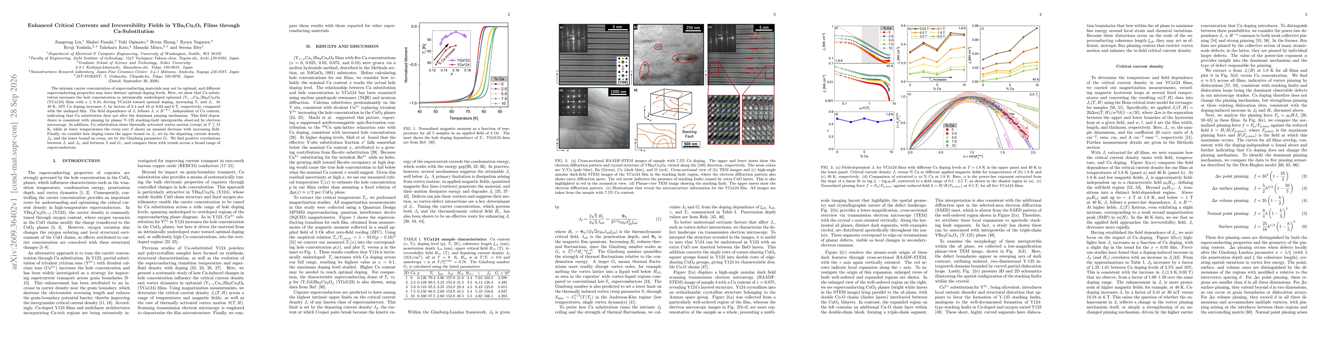 Thumbnail for Enhanced Critical Currents and Irreversibility Fields in YBa$_2$Cu$_4$O$_8$ Films through Ca-Substitution