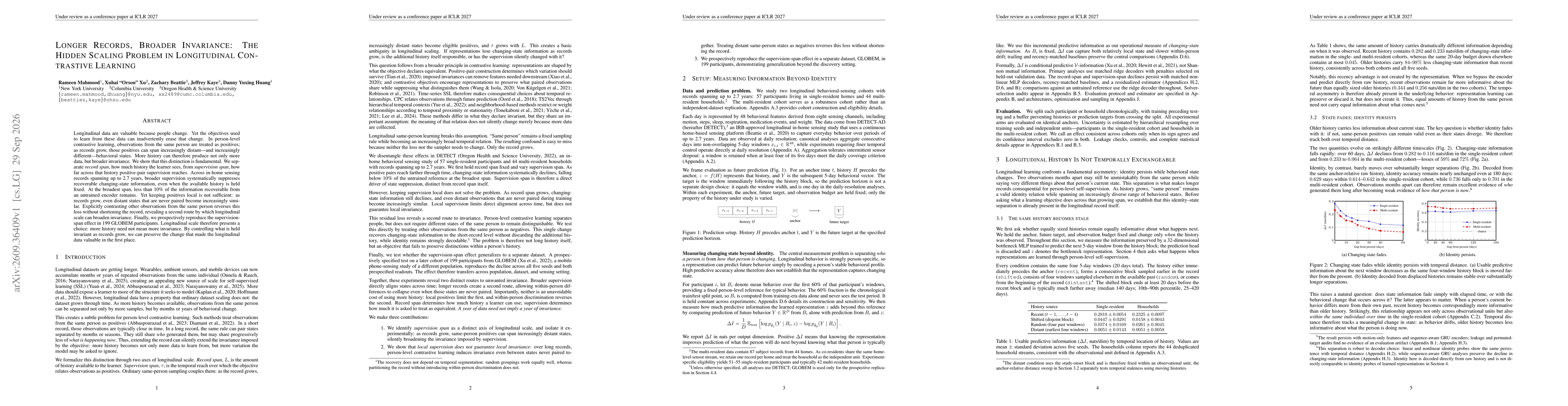 Thumbnail for Longer Records, Broader Invariance: The Hidden Scaling Problem in Longitudinal Contrastive Learning