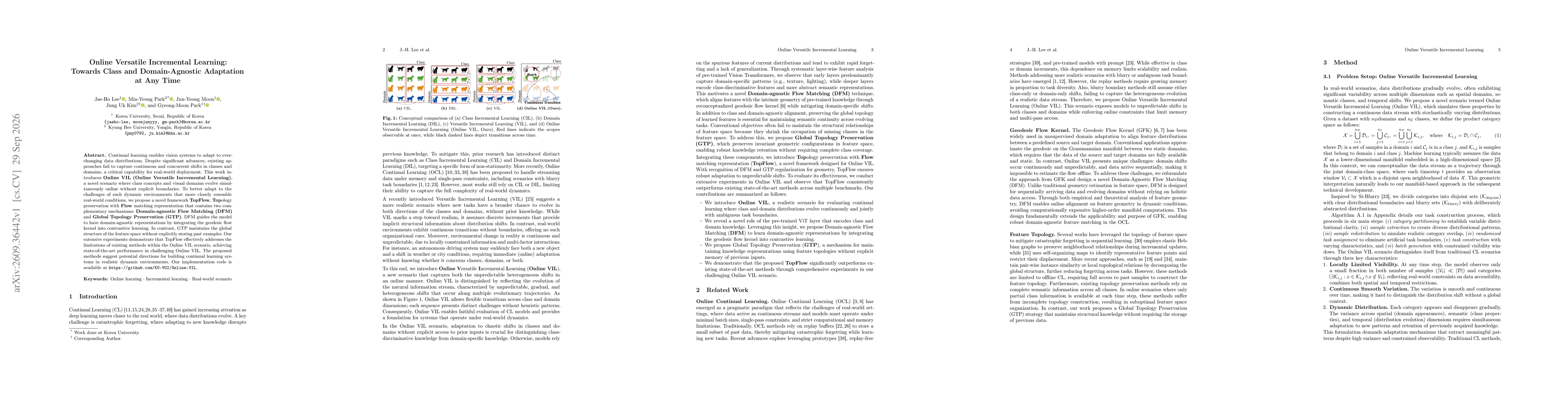 Thumbnail for Online Versatile Incremental Learning: Towards Class and Domain-Agnostic Adaptation at Any Time