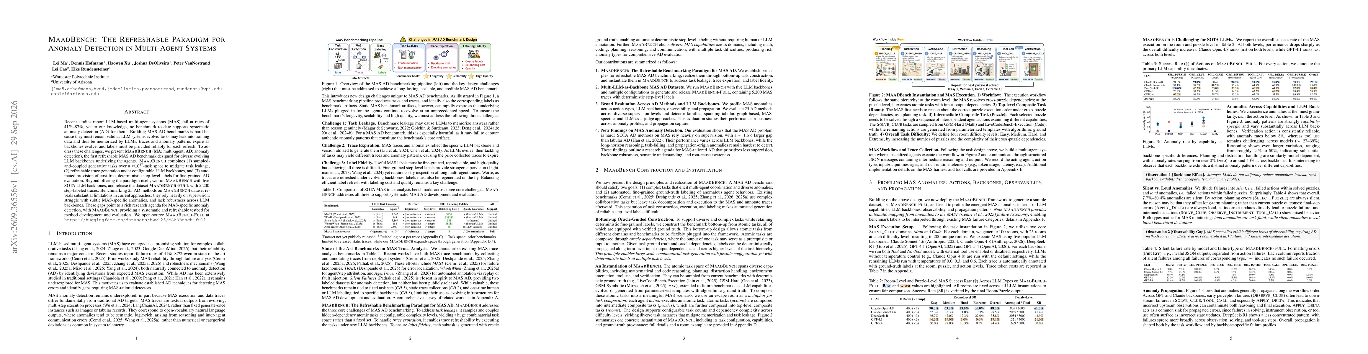 Thumbnail for MAADBench: The Refreshable Paradigm for Anomaly Detection in Multi-Agent Systems