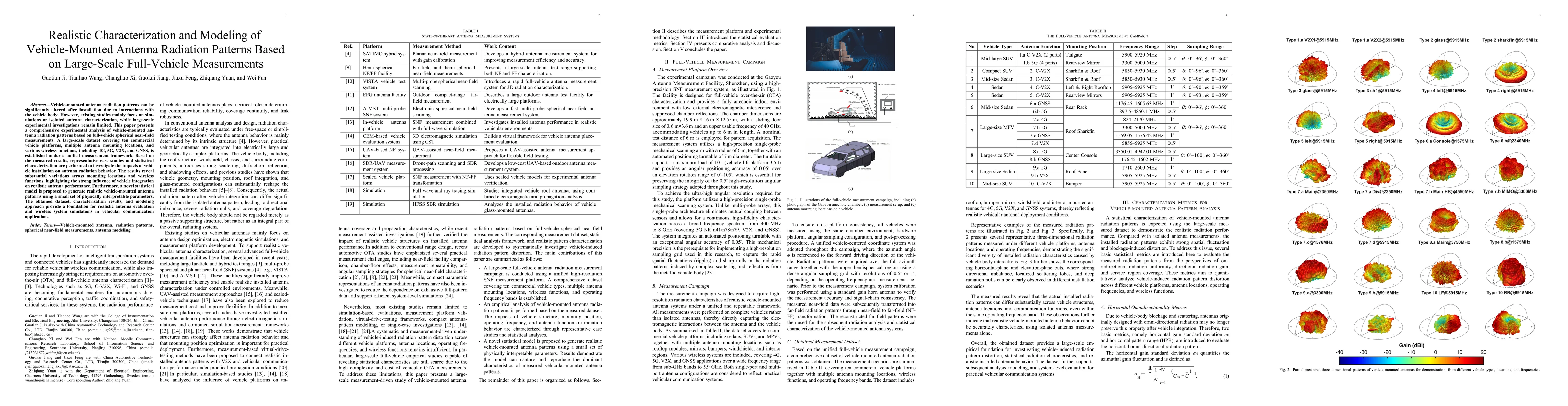 Thumbnail for Realistic Characterization and Modeling of Vehicle-Mounted Antenna Radiation Patterns Based on Large-Scale Full-Vehicle Measurements
