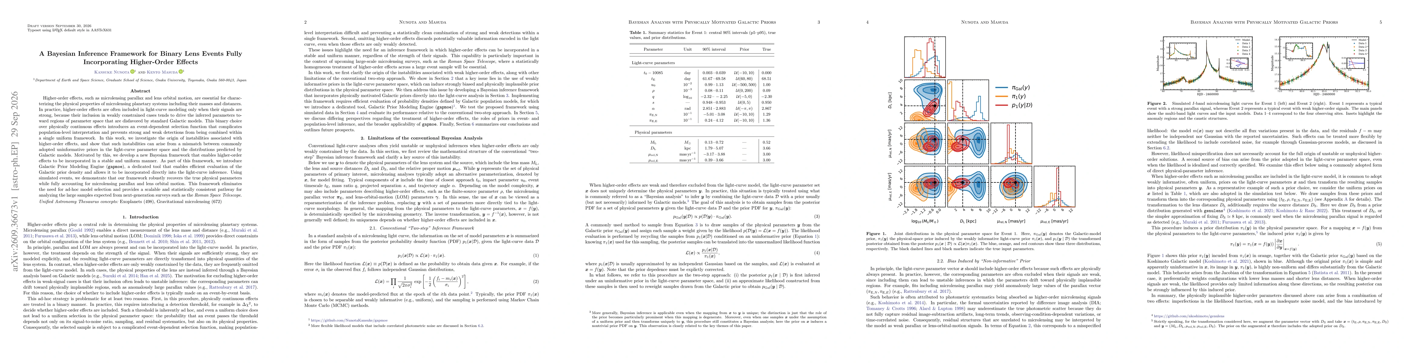 Thumbnail for A Bayesian Inference Framework for Binary Lens Events Fully Incorporating Higher-Order Effects