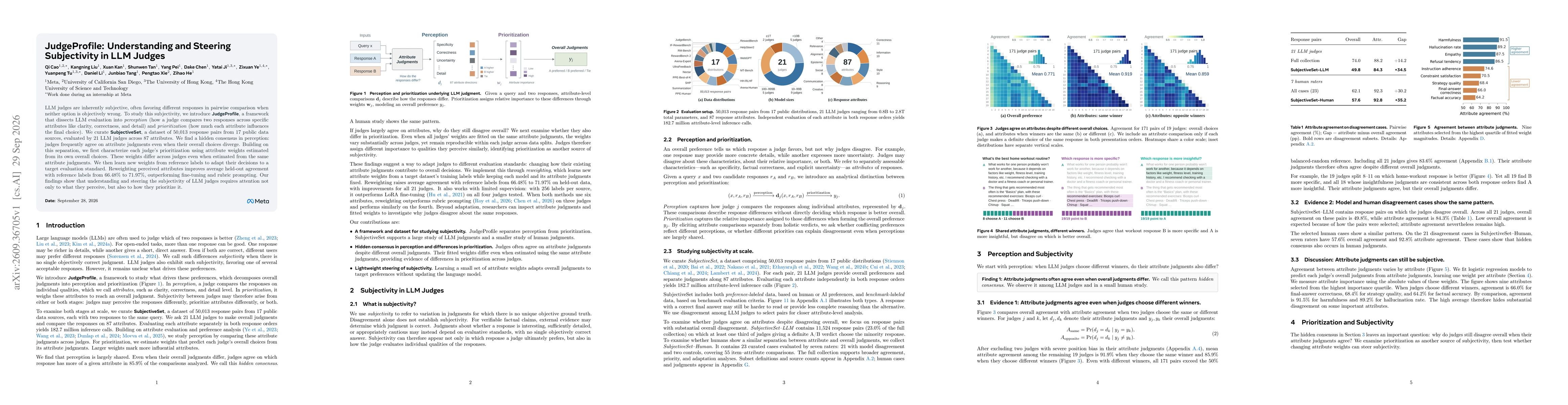 Thumbnail for JudgeProfile: Understanding and Steering Subjectivity in LLM Judges